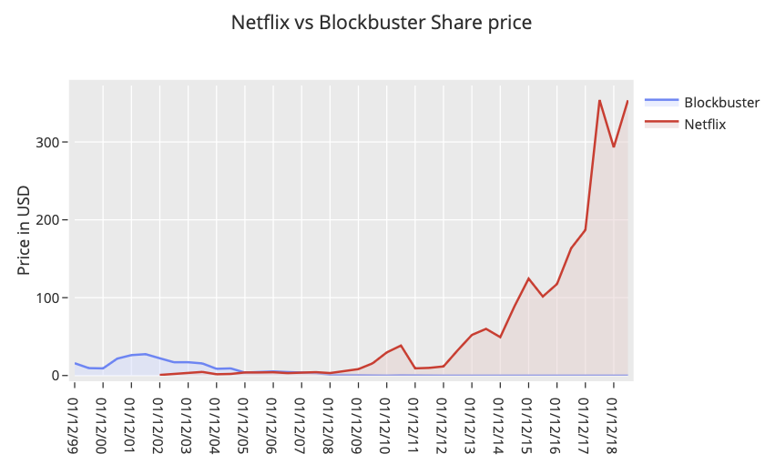 blockbuster