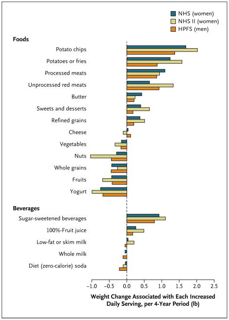 Healthy Quantities